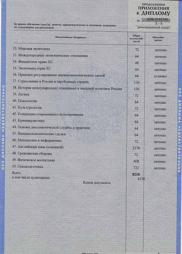 Приложение к диплому бакалавра